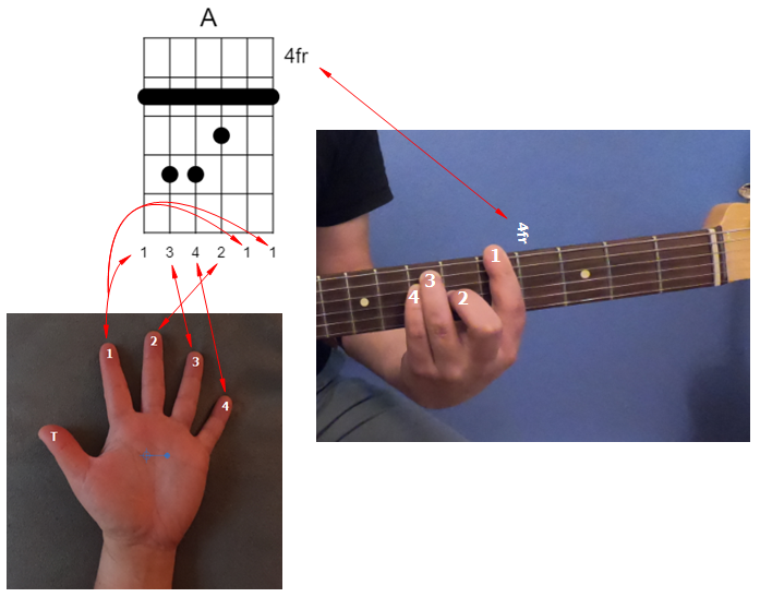 A Guitar Chord Diagram