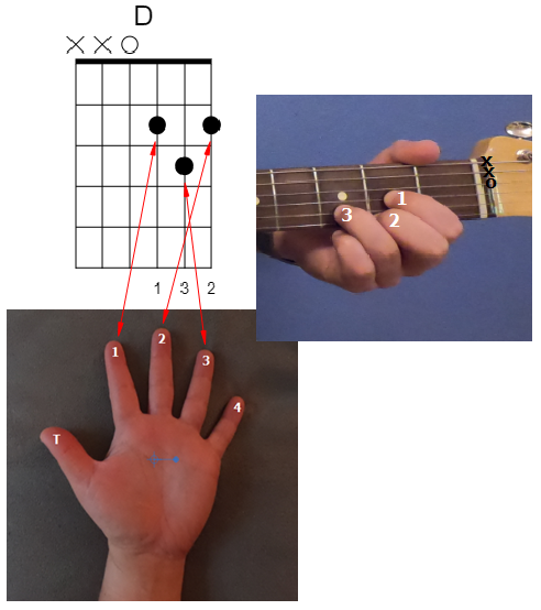 D Guitar Chord Diagram