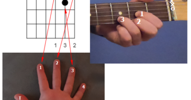 How to Read Guitar Chord Diagrams