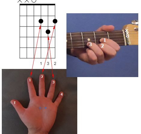 How to Read Guitar Chord Diagrams