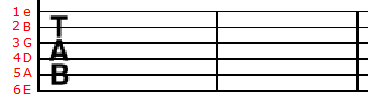 How to Read Guitar Tablature