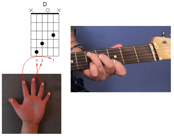 Alt D-Chord Diagram