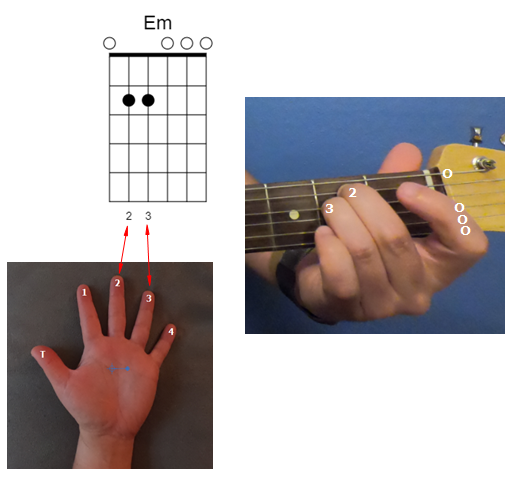 Em-Chord Diagram