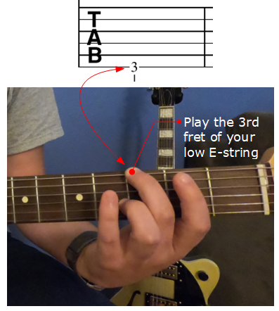 How to Read Guitar Tablature