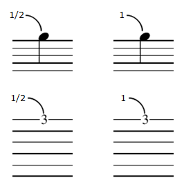 Guitar Tablature 
Pre-Bends