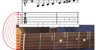 How to Read Guitar Tablature