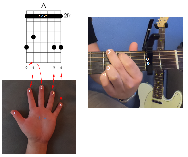 2nd Fret Capo A-Chord