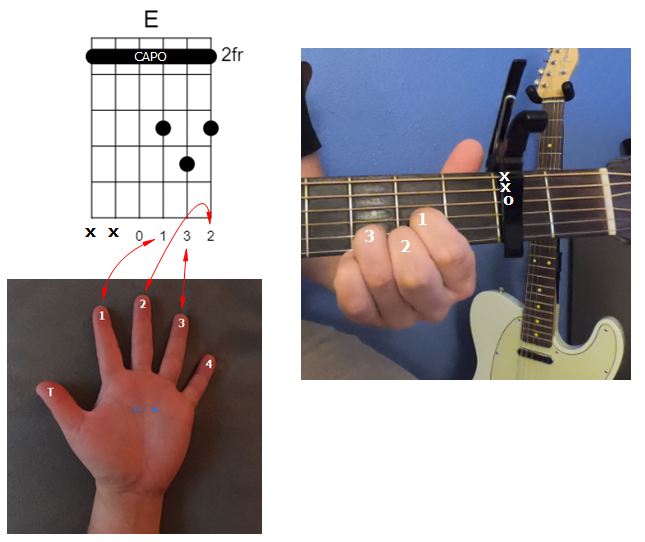 2nd Fret Capo E Chord