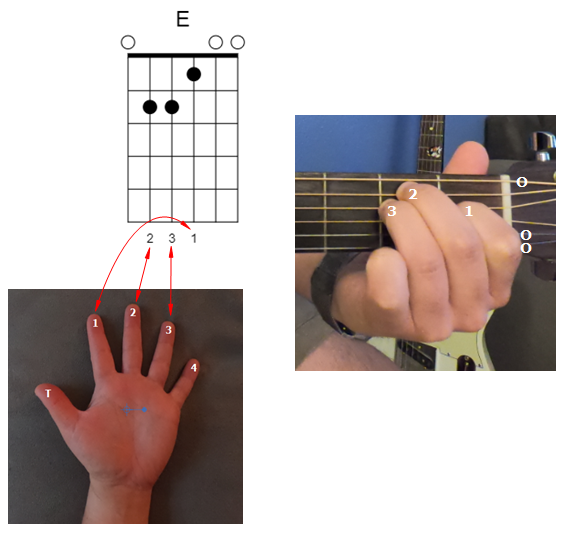 How to Play Wagon Wheel