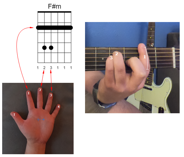 How to Play Wagon Wheel