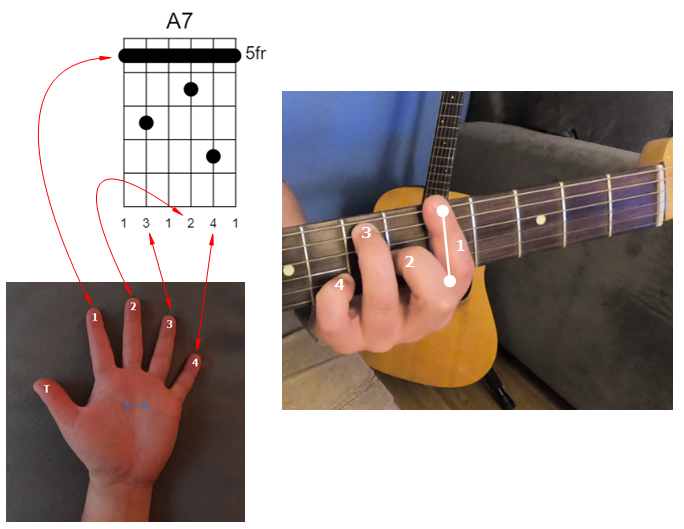 A7 Chord How to Play Day Tripper