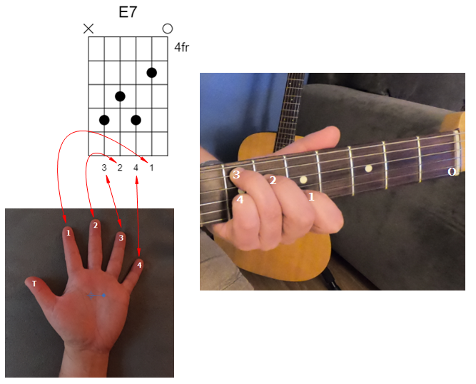 E7 Chord How to Play Day Tripper