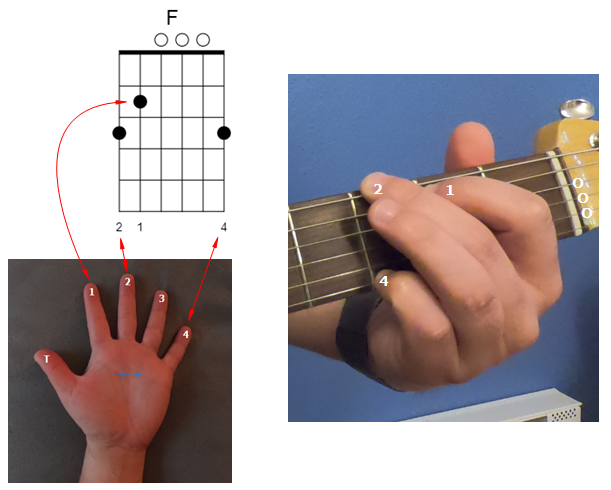 F-Chord (D Standard Tuning)