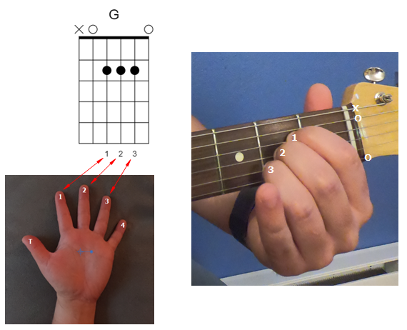 G-Chord (D Standard Tuning)