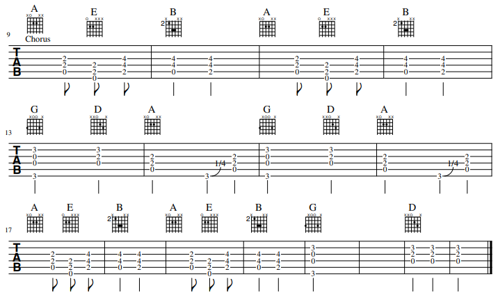 How to Play Back In Black Chorus