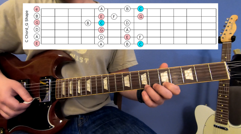 How To Play A C Chord